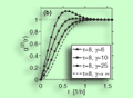 Universal Dipole Scattering