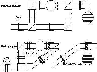 Layout